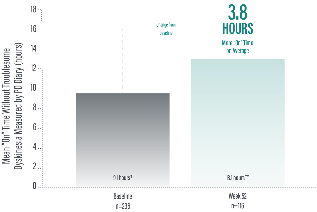 52-week-06_PRODUODOPA On TIme Chart 38 hours 04-08-24 v10